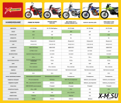 Мотоцикл GR7 F300A-M (4T 175FMM) Enduro LITE (2022 г.)